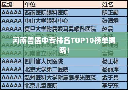 河南獸醫(yī)中專排名TOP10榜單揭曉！