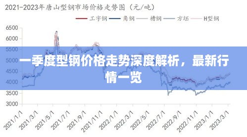 一季度型鋼價格走勢深度解析，最新行情一覽