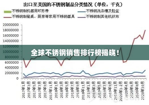 全球不銹鋼銷售排行榜揭曉！