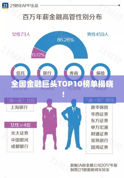 全國金融巨頭TOP10榜單揭曉！