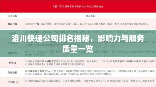 洛川快遞公司排名揭秘，影響力與服務(wù)質(zhì)量一覽