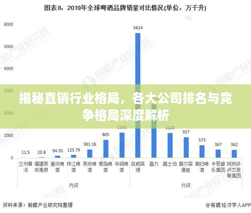 揭秘直銷行業(yè)格局，各大公司排名與競爭格局深度解析