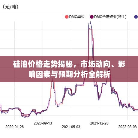 硅油價格走勢揭秘，市場動向、影響因素與預期分析全解析