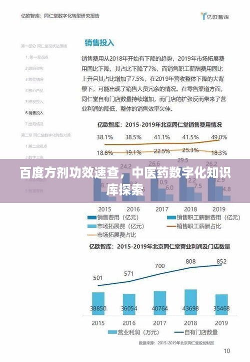 百度方劑功效速查，中醫(yī)藥數(shù)字化知識(shí)庫探索