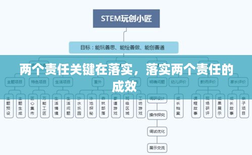 兩個責任關(guān)鍵在落實，落實兩個責任的成效 
