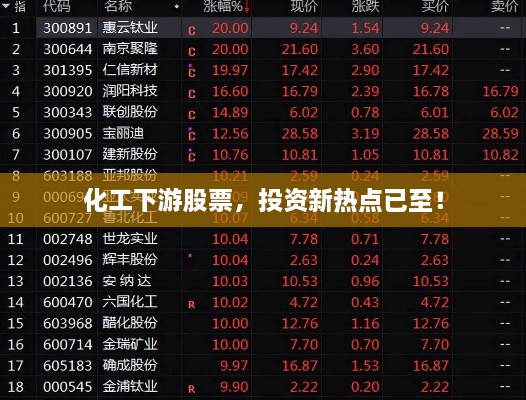 化工下游股票，投資新熱點(diǎn)已至！