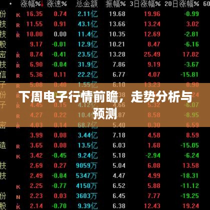 下周電子行情前瞻，走勢分析與預測