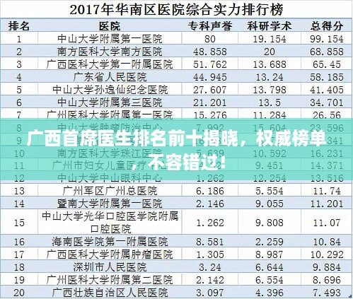 廣西首席醫(yī)生排名前十揭曉，權(quán)威榜單，不容錯過！