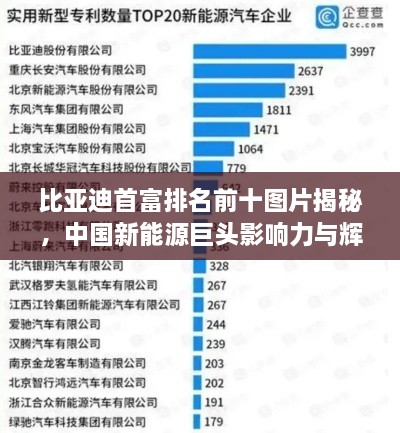 比亞迪首富排名前十圖片揭秘，中國新能源巨頭影響力與輝煌成就