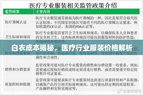 白衣成本揭秘，醫(yī)療行業(yè)服裝價格解析