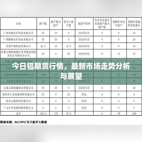 今日鋁期貨行情，最新市場走勢分析與展望