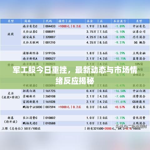 軍工股今日重挫，最新動態(tài)與市場情緒反應(yīng)揭秘