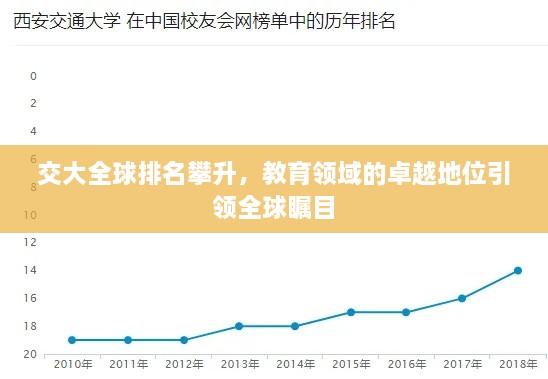 交大全球排名攀升，教育領(lǐng)域的卓越地位引領(lǐng)全球矚目