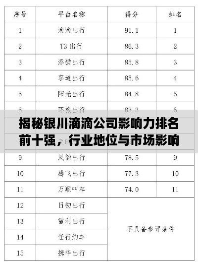 揭秘銀川滴滴公司影響力排名前十強，行業(yè)地位與市場影響力解析