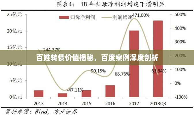 百姓轉(zhuǎn)債價(jià)值揭秘，百度案例深度剖析