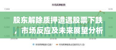 股東解除質(zhì)押遭遇股票下跌，市場反應及未來展望分析